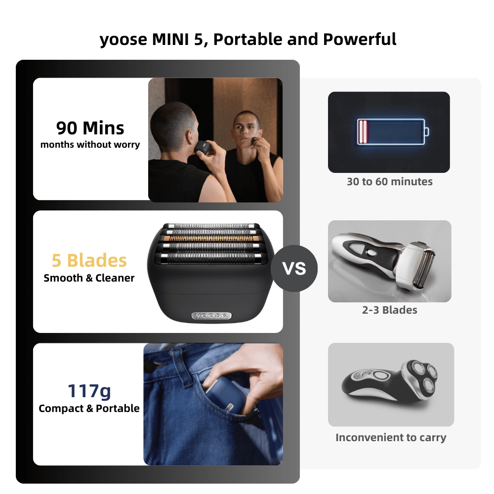 yoose Portable Alloy Electric Shaver/Electric Razor MINI 5 - yoose EU