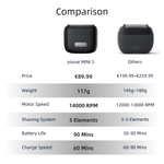 yoose Portable Alloy Electric Shaver/Electric Razor MINI 5 - yoose EU